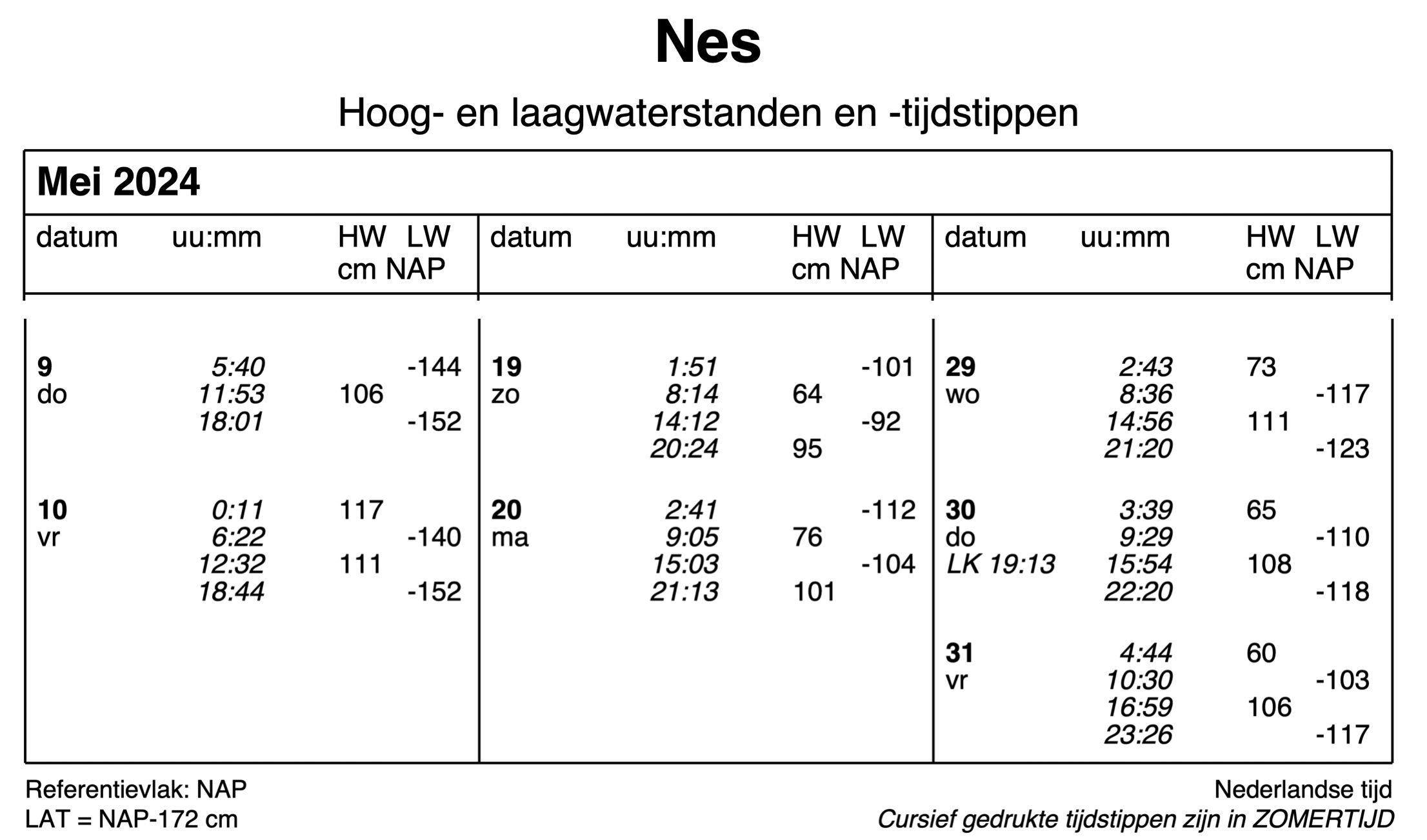Ausschnitt Gezeitentafel